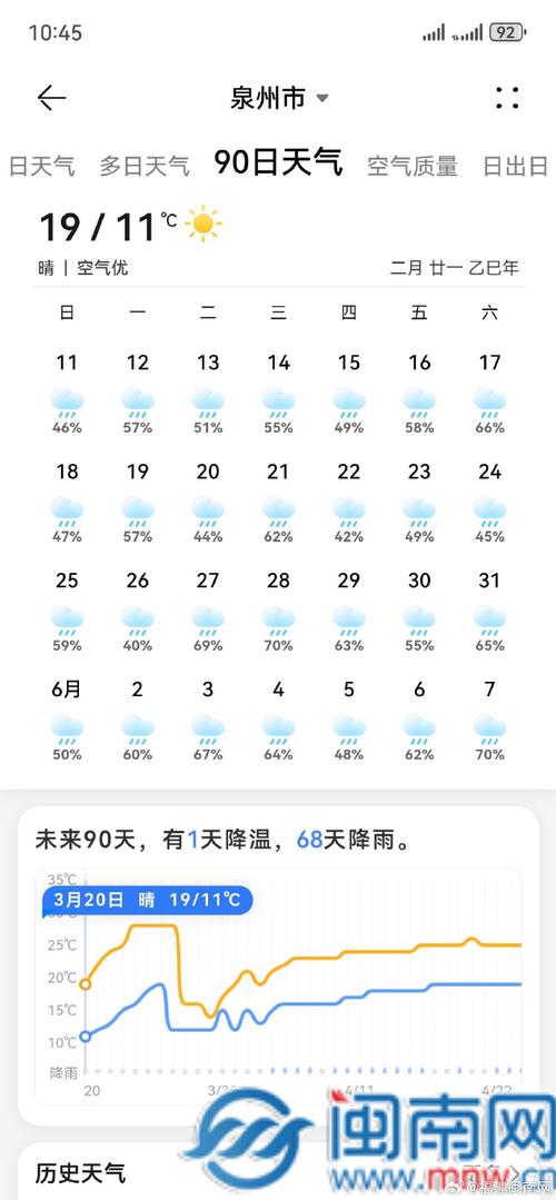 福建晋江东石未来天气如何？-第2张图片-花冠旅游服务
