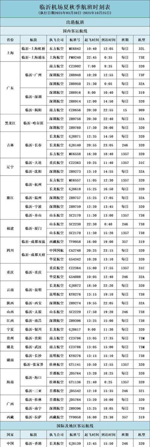 临沂到江西有直飞航班吗?-第2张图片-花冠旅游服务 临沂到江西有直飞航班吗?-第2张图片-花冠旅游服务