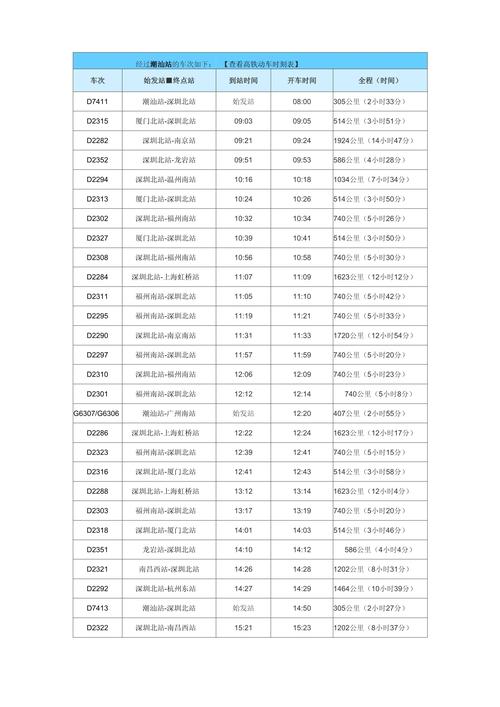潮阳到福建高铁时刻表几点有？-第1张图片-花冠旅游服务
