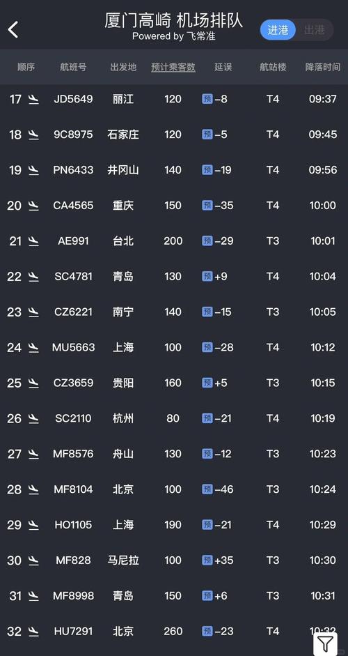 南京到福建飞机时刻表-第3张图片-花冠旅游服务
