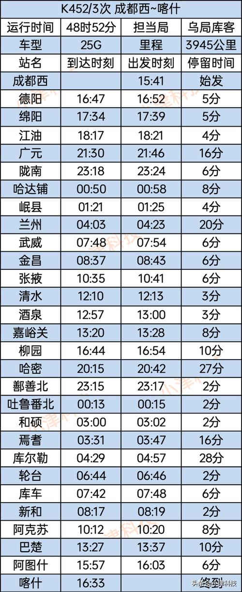 成都到喀什火车怎么坐？-第1张图片-花冠旅游服务