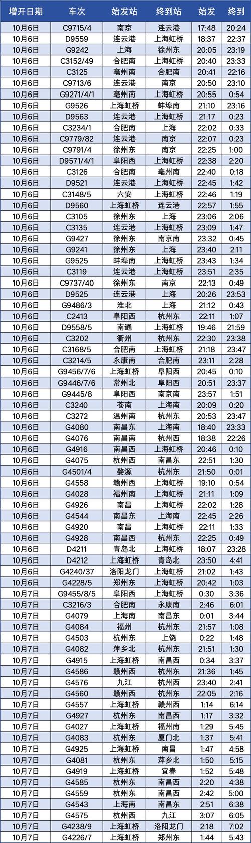 福建到北京动车时刻表最新版是？-第2张图片-花冠旅游服务