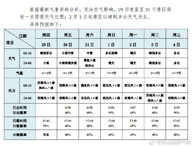 福建金门一周天气如何？-第3张图片-花冠旅游服务