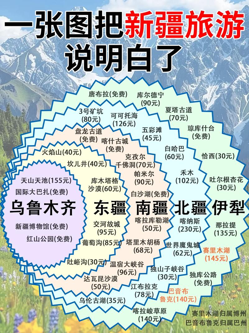 新疆旅游总体规划如何擘画发展新蓝图？-第1张图片-花冠旅游服务