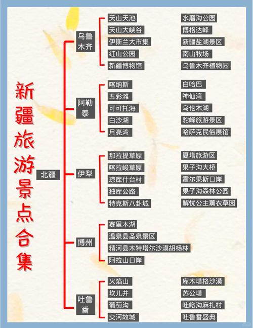 新疆旅游总体规划如何擘画发展新蓝图？-第3张图片-花冠旅游服务
