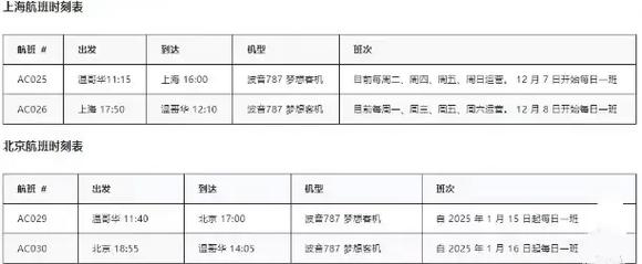 福建到加拿大机票多少钱?-第1张图片-花冠旅游服务 福建到加拿大机票多少钱?-第1张图片-花冠旅游服务