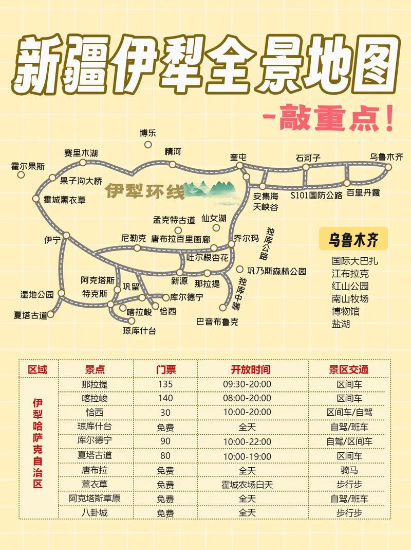 2025新疆旅游补贴怎么申请？-第2张图片-花冠旅游服务