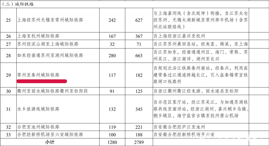 常州到福建高铁要多久？-第3张图片-花冠旅游服务