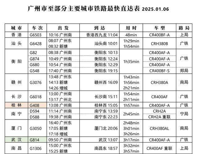 新疆到广州火车时刻表最新版查询？-第1张图片-花冠旅游服务
