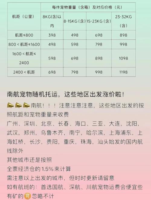 福建到宝安机票价格多少？-第2张图片-花冠旅游服务