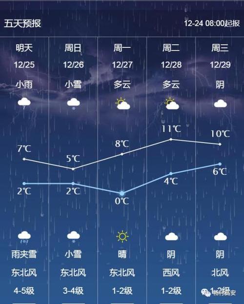 江西高安未来十五天气如何变化？-第2张图片-花冠旅游服务