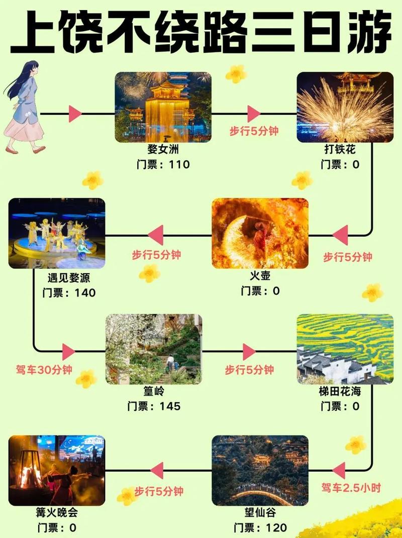 上饶旅游几天合适?-第2张图片-花冠旅游服务 上饶旅游几天合适?-第2张图片-花冠旅游服务