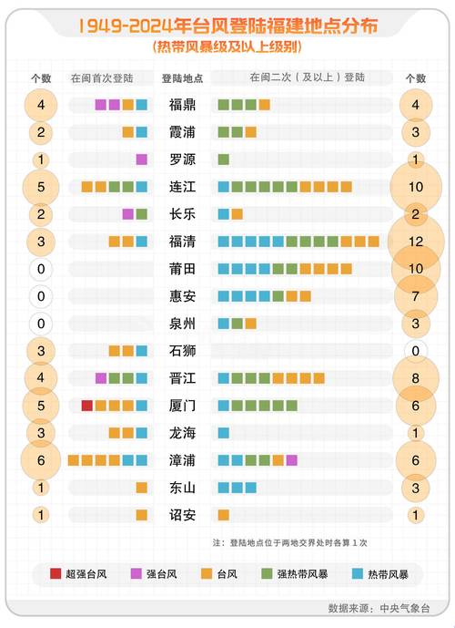 13号台风是否登陆福建？-第2张图片-花冠旅游服务