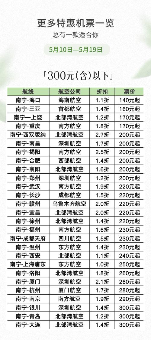 福建到青岛机票价格多少?-第3张图片-花冠旅游服务 福建到青岛机票价格多少?-第3张图片-花冠旅游服务