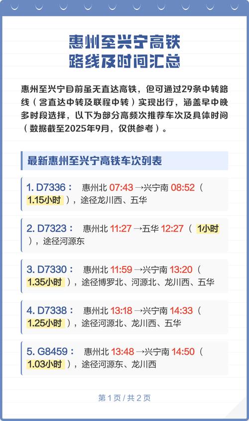 惠州到福建高铁需多长时间?-第3张图片-花冠旅游服务 惠州到福建高铁需多长时间?-第3张图片-花冠旅游服务