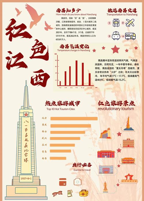 石家庄到江西红色旅游-第1张图片-花冠旅游服务 石家庄到江西红色旅游-第1张图片-花冠旅游服务