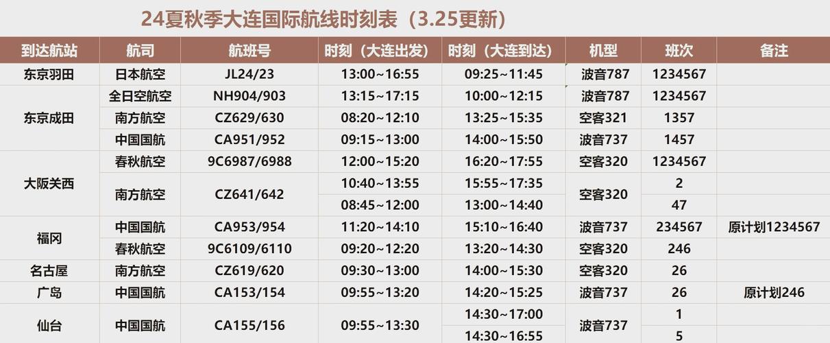 福建到大连机票价格是多少？-第3张图片-花冠旅游服务