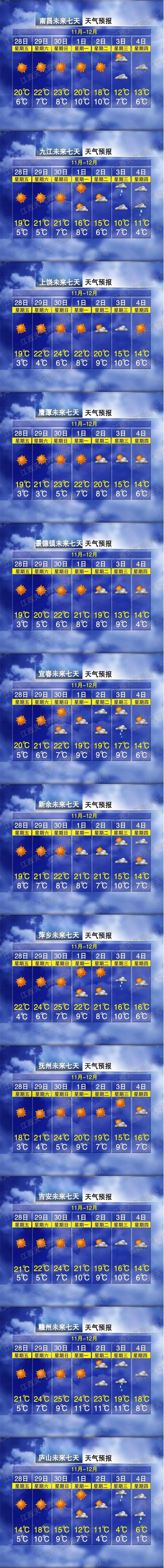 南昌庐山天气如何?未来几天预报怎样?-第2张图片-花冠旅游服务 南昌庐山天气如何?未来几天预报怎样?-第2张图片-花冠旅游服务