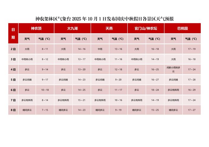 江西上饶国庆假期天气如何?-第1张图片-花冠旅游服务 江西上饶国庆假期天气如何?-第1张图片-花冠旅游服务