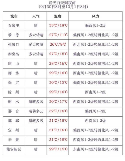 江西上饶国庆假期天气如何？-第2张图片-花冠旅游服务