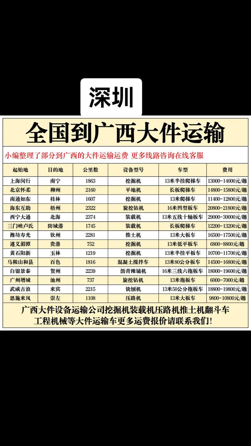 深圳到新疆邮费多少？-第1张图片-花冠旅游服务