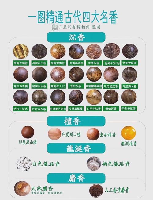 江西南昌天宁檀香价格多少钱一斤?-第2张图片-花冠旅游服务 江西南昌天宁檀香价格多少钱一斤?-第2张图片-花冠旅游服务