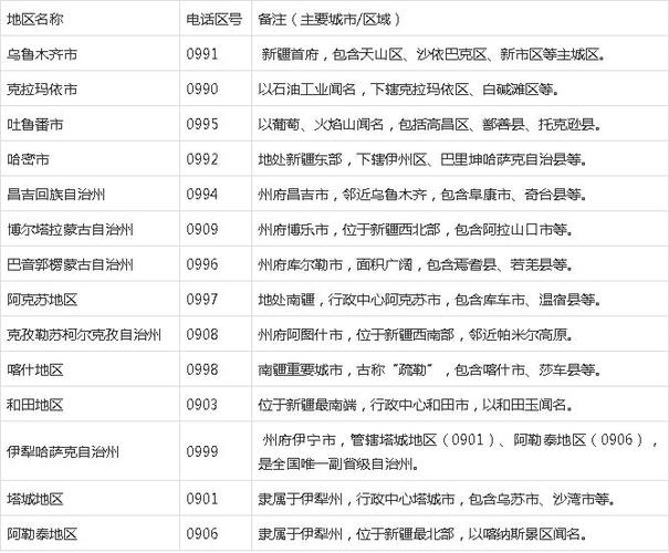 新疆喀什电话区号是多少?-第2张图片-花冠旅游服务 新疆喀什电话区号是多少?-第2张图片-花冠旅游服务