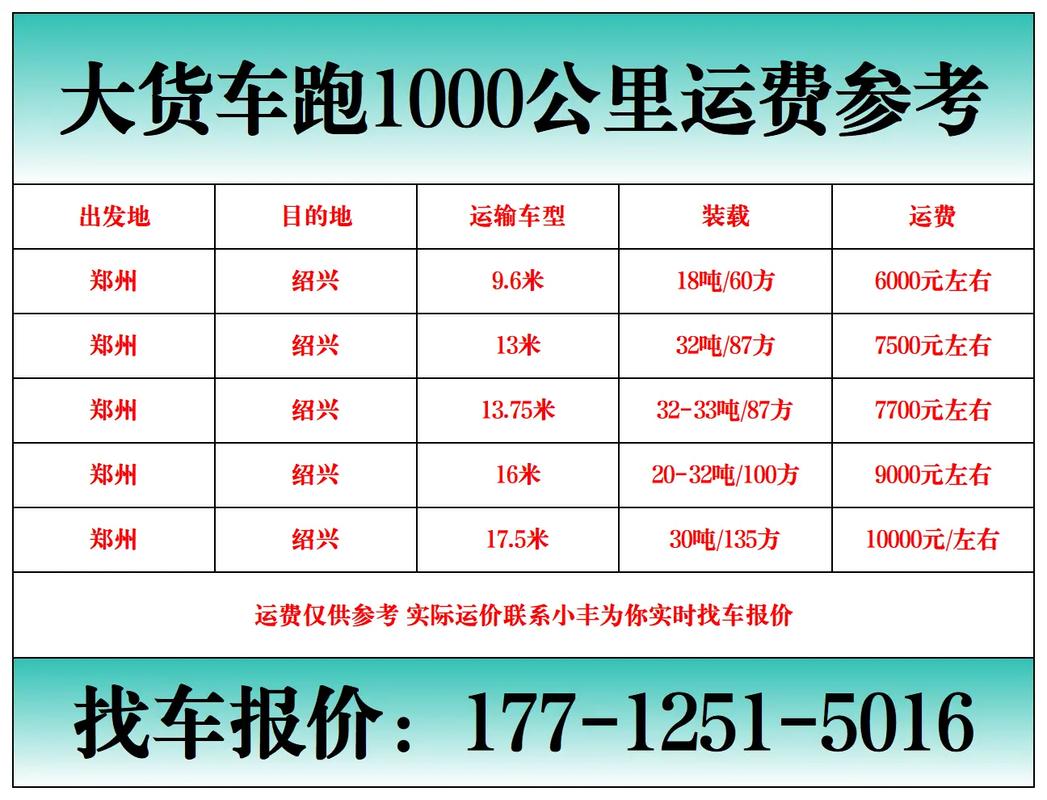 福建到江苏车费多少钱？-第2张图片-花冠旅游服务
