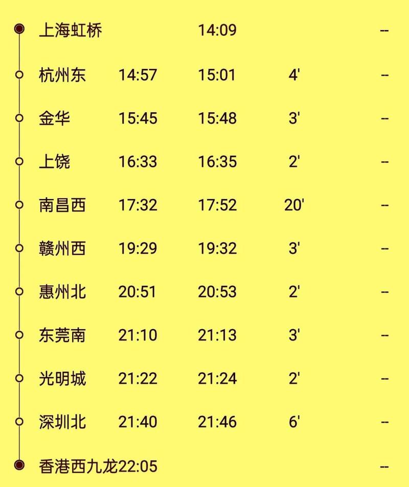 江西到上海要多久？-第2张图片-花冠旅游服务