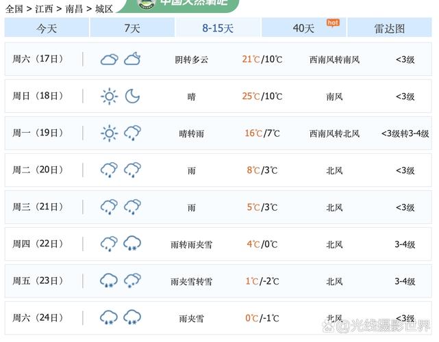 明天南昌天气怎么样？-第1张图片-花冠旅游服务