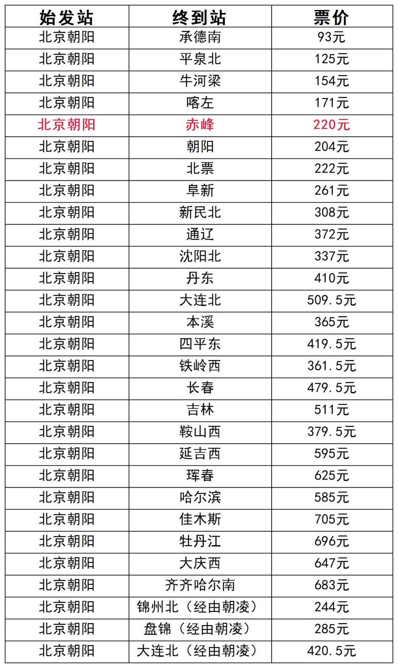 上饶到福建车票价格多少?-第2张图片-花冠旅游服务 上饶到福建车票价格多少?-第2张图片-花冠旅游服务
