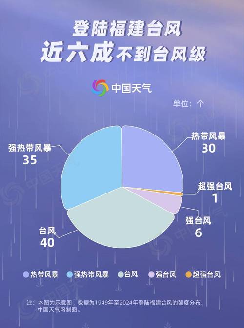 福建今年台风几月份来?-第1张图片-花冠旅游服务 福建今年台风几月份来?-第1张图片-花冠旅游服务