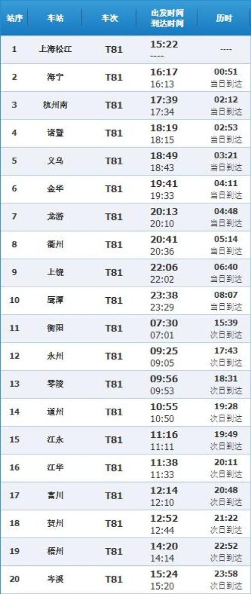 福建莆田到南宁动车怎么坐？-第3张图片-花冠旅游服务