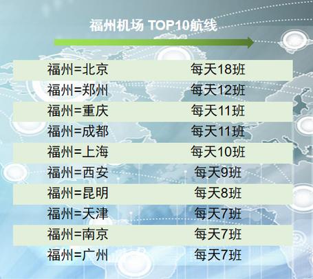 南京到福建机票价格是多少?-第1张图片-花冠旅游服务 南京到福建机票价格是多少?-第1张图片-花冠旅游服务
