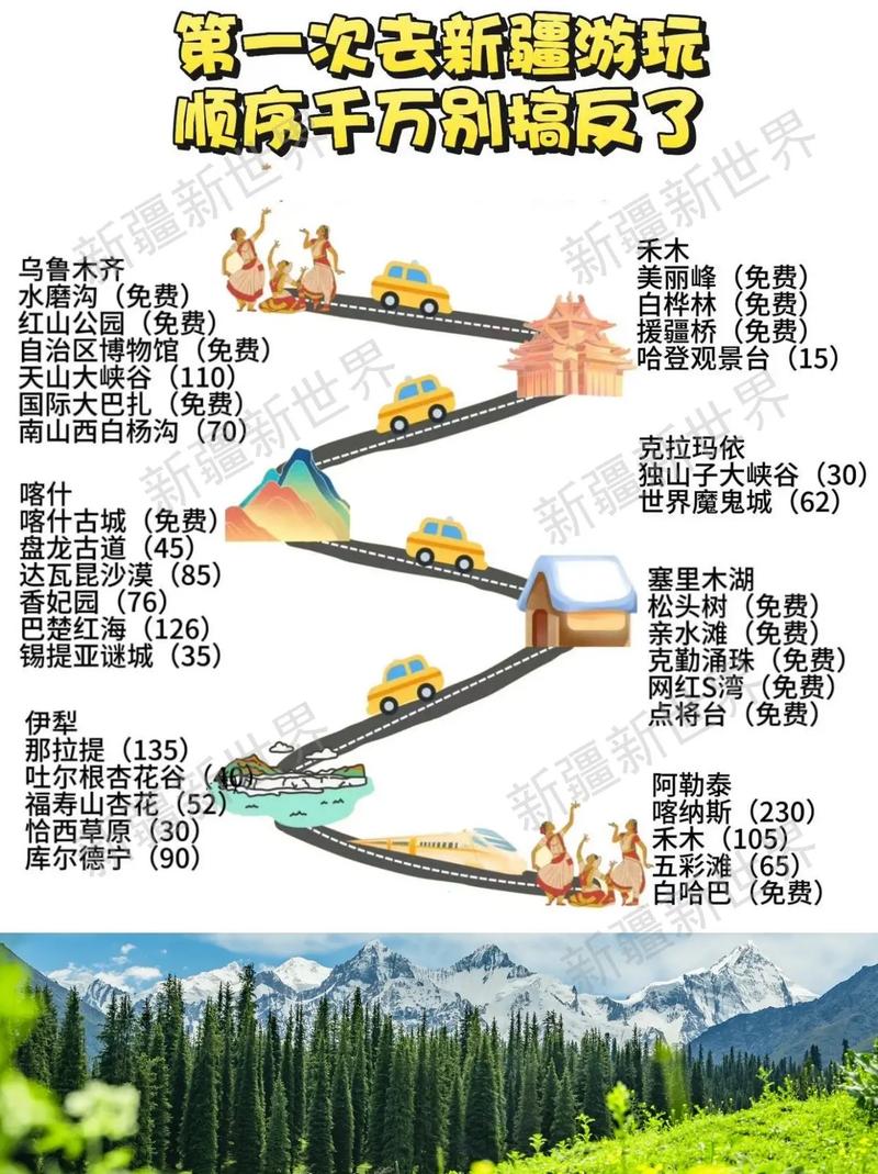 2025新疆旅游收入能突破多少?-第1张图片-花冠旅游服务 2025新疆旅游收入能突破多少?-第1张图片-花冠旅游服务
