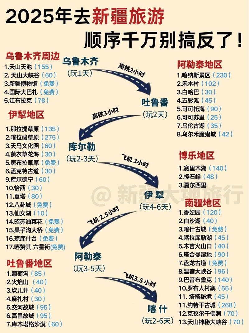 2025新疆旅游收入能突破多少?-第3张图片-花冠旅游服务 2025新疆旅游收入能突破多少?-第3张图片-花冠旅游服务