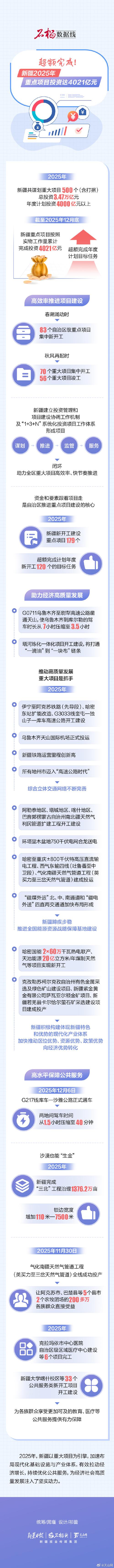 2025年新疆高温补贴何时发放？标准是多少？-第3张图片-花冠旅游服务