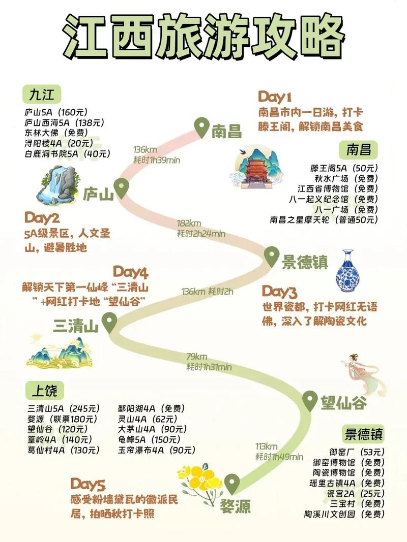 韶关到江西自驾游路线怎么规划？-第3张图片-花冠旅游服务