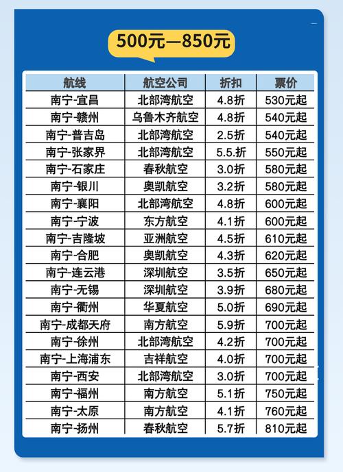 福建到广西机票价格多少?-第1张图片-花冠旅游服务 福建到广西机票价格多少?-第1张图片-花冠旅游服务