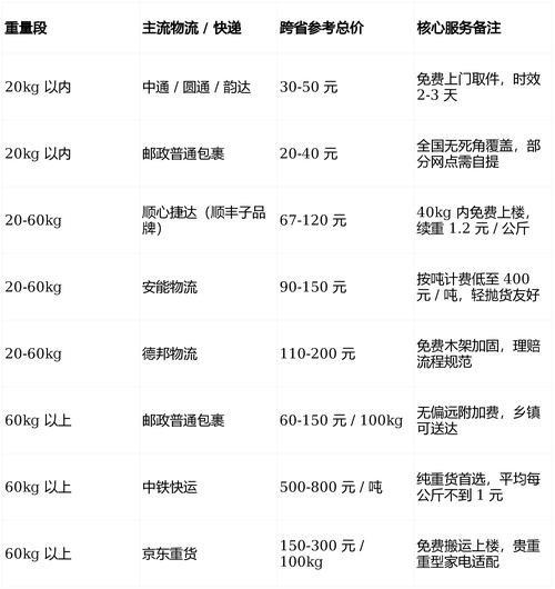 山东寄新疆快递费用是多少？-第2张图片-花冠旅游服务