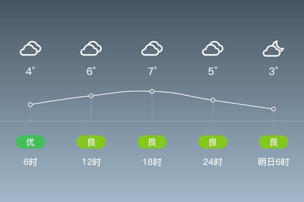 江西瑞昌码头天气如何？-第2张图片-花冠旅游服务
