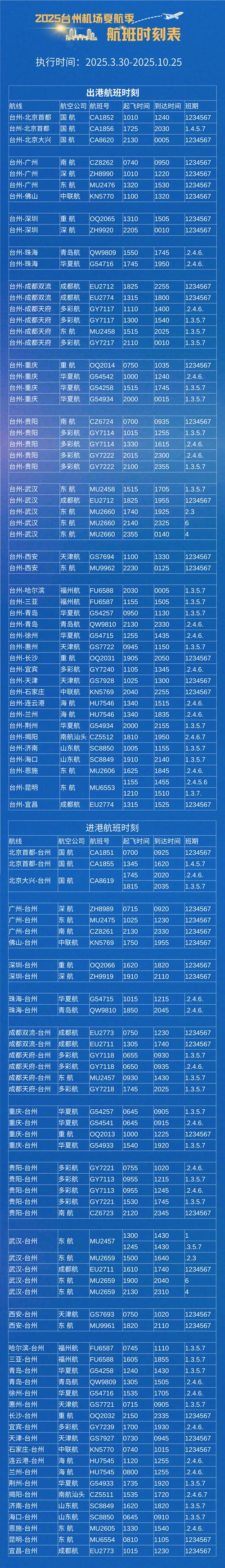 扬州到福建飞机票有哪些时间？-第2张图片-花冠旅游服务