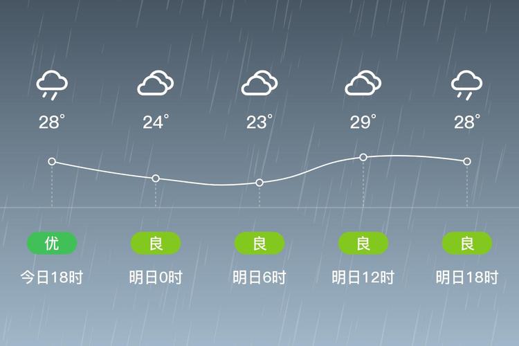 福建漳州龙海天气如何？-第2张图片-花冠旅游服务