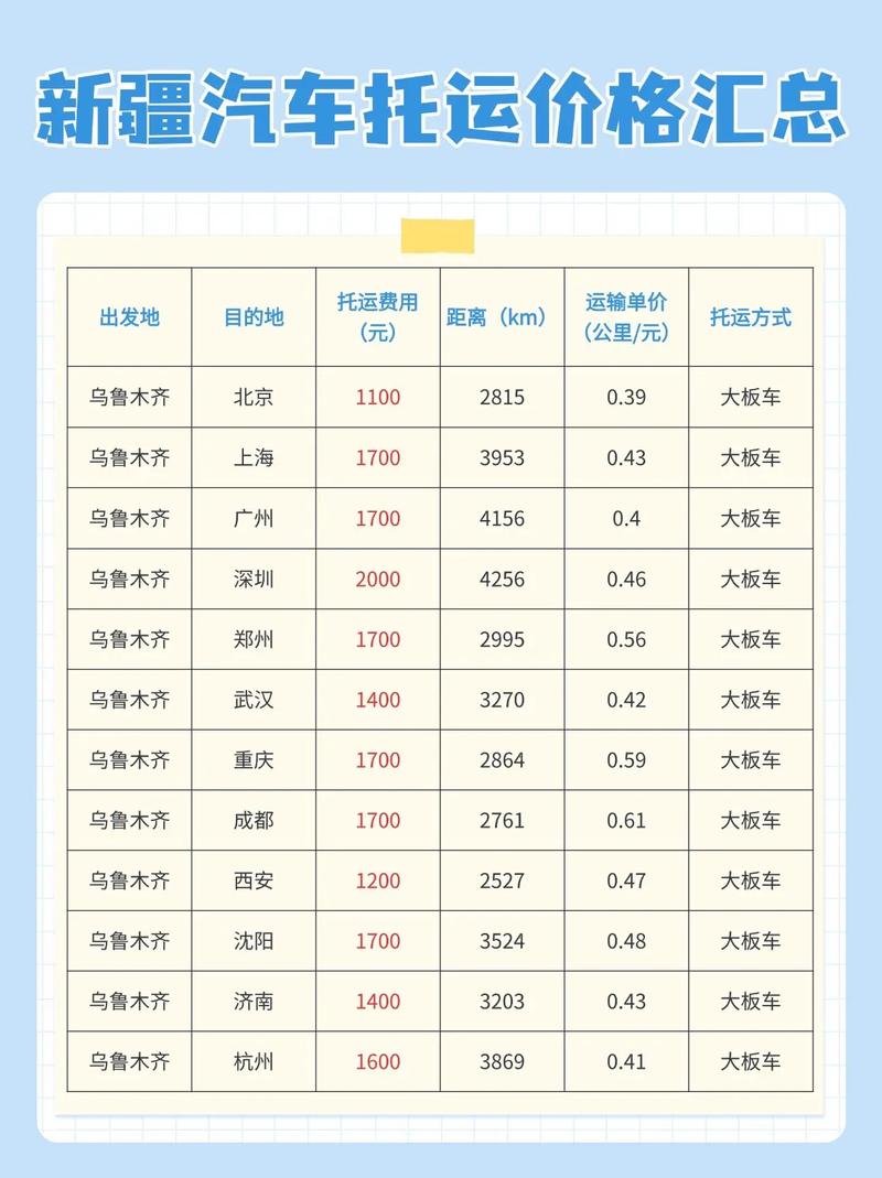 新疆到河北运费多少钱？-第1张图片-花冠旅游服务