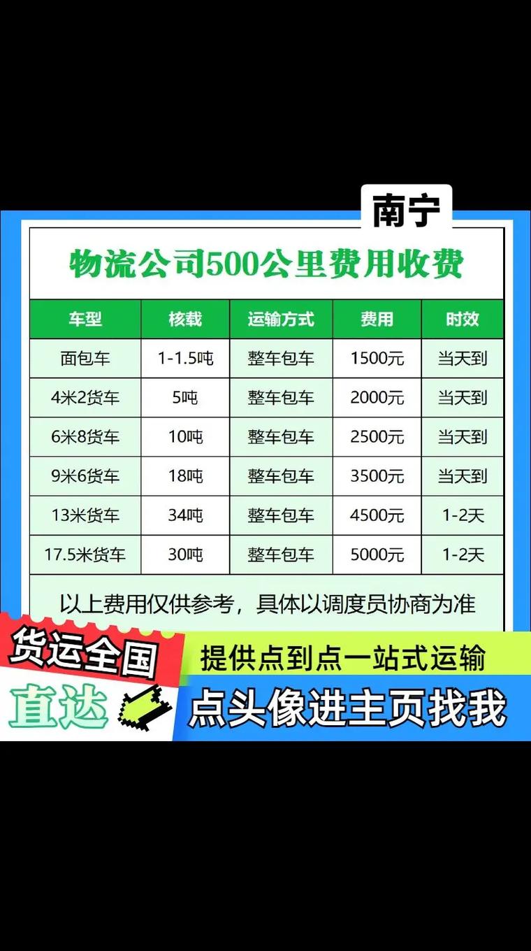 南宁到福建物流方式有哪些?-第2张图片-花冠旅游服务 南宁到福建物流方式有哪些?-第2张图片-花冠旅游服务