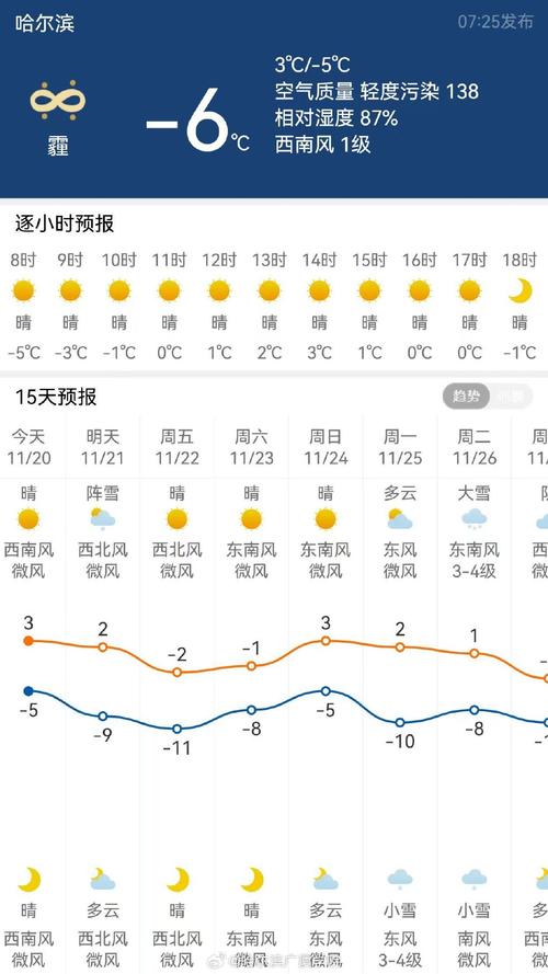 福建诏安哈溪天气怎么样？-第2张图片-花冠旅游服务