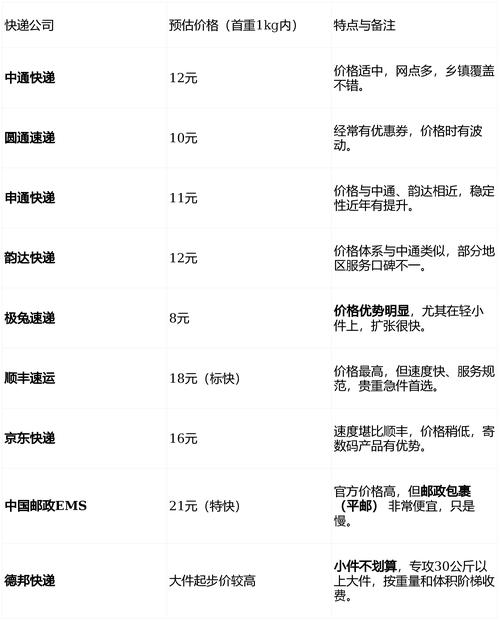 福建到西安快递多少钱？-第1张图片-花冠旅游服务