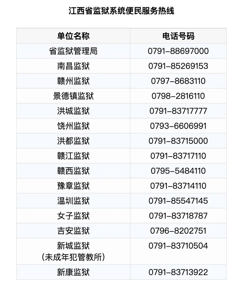 江西南昌电话号码大全哪里能找到？-第2张图片-花冠旅游服务