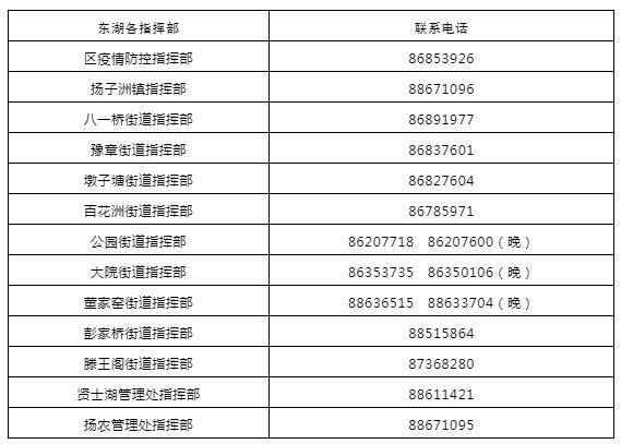 江西南昌电话号码大全哪里能找到？-第1张图片-花冠旅游服务