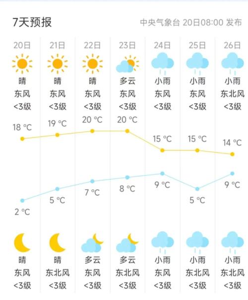 江西南畕安义天气如何？-第1张图片-花冠旅游服务